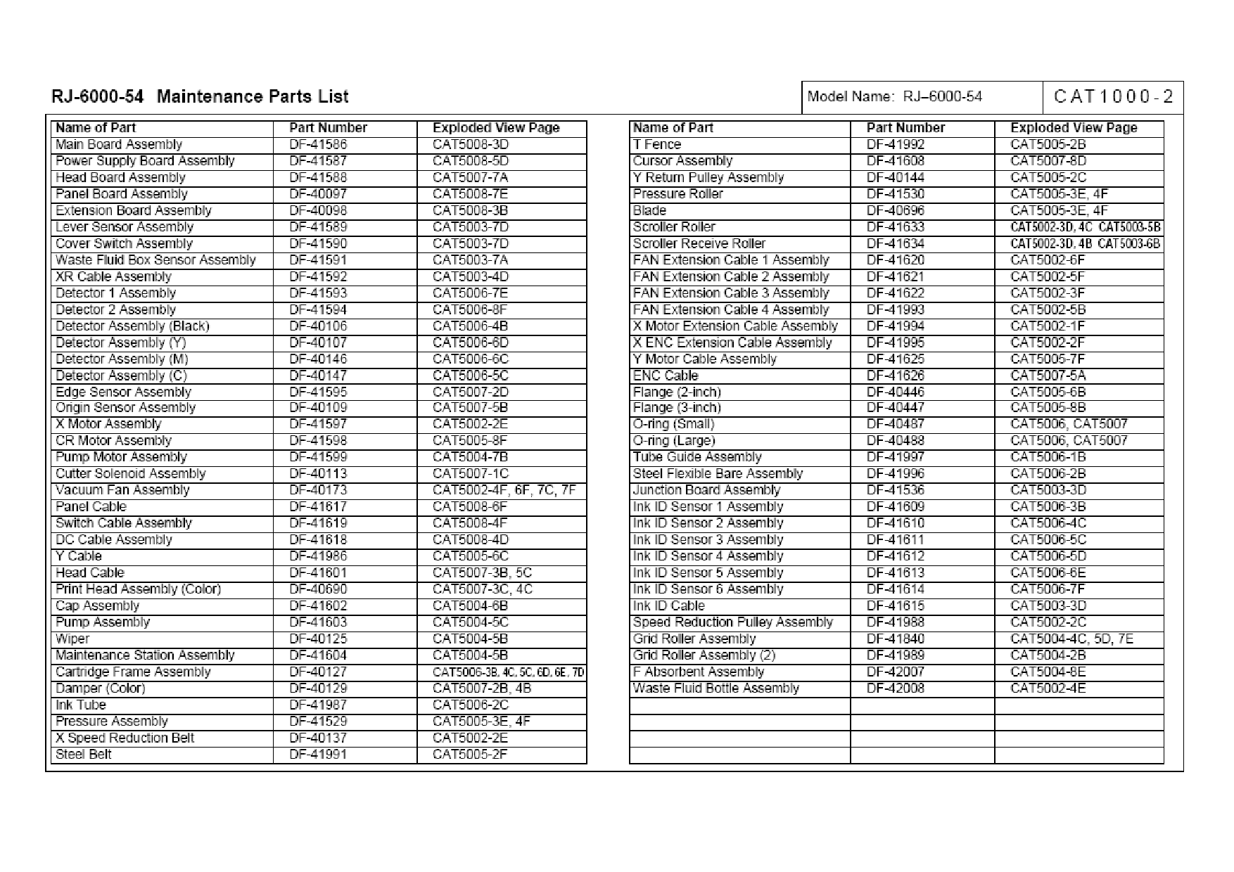 MUTOH RJ 6000 43 54 62 Parts List Manual-2